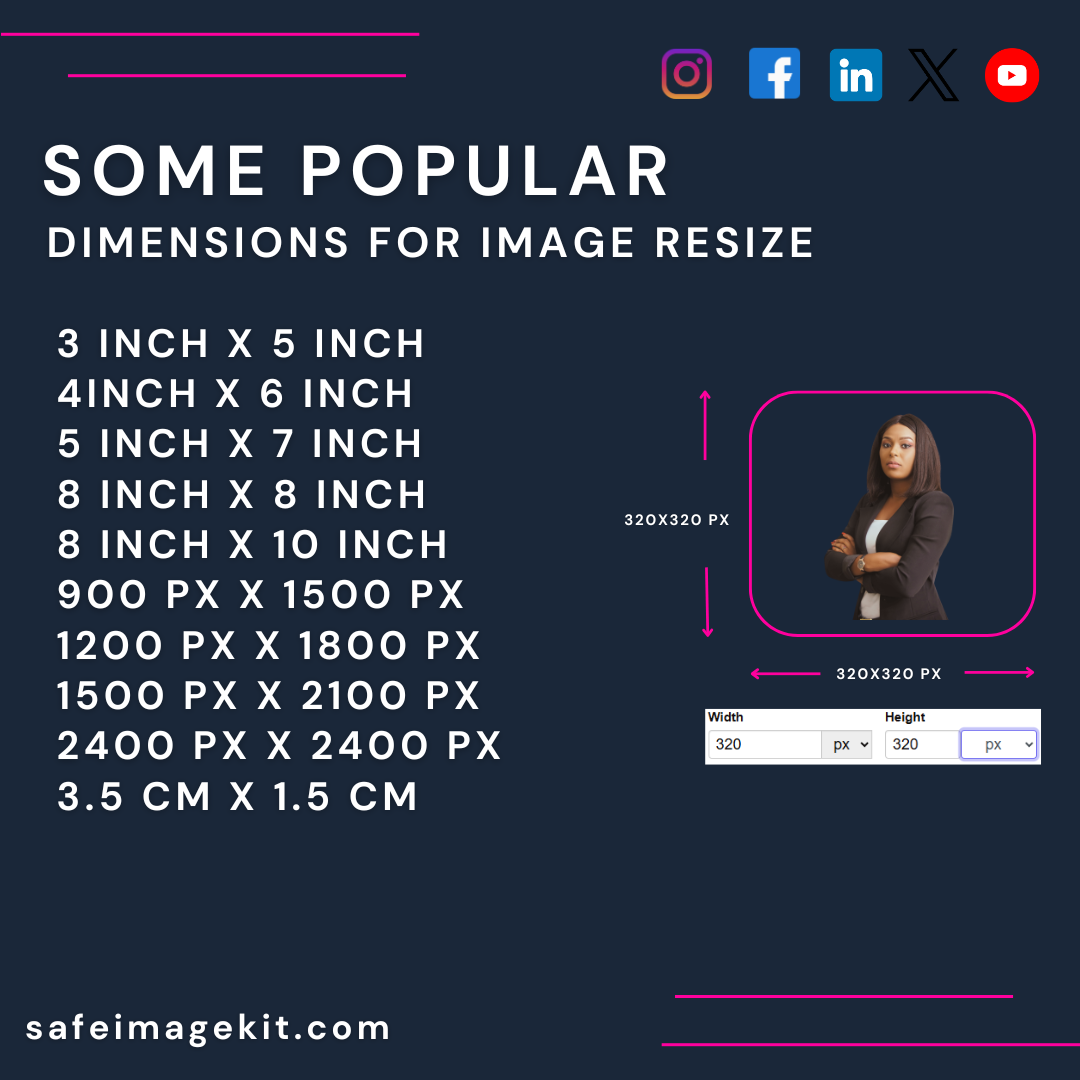 Popular dimensions for image resize in inches and pixels listed visually.