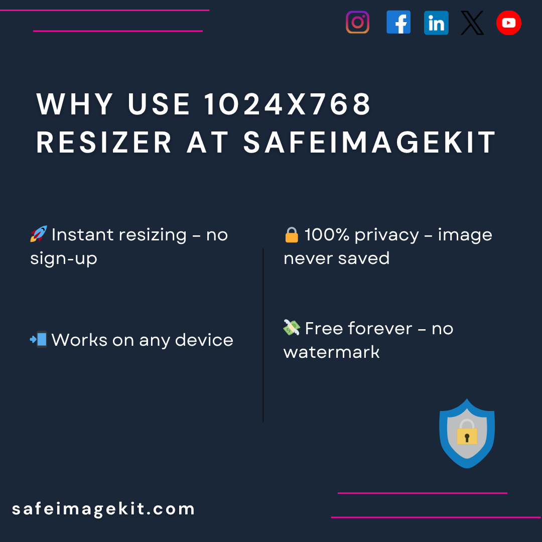 Benefits of using the 1024x768 image resizer at SafeImageKit.
