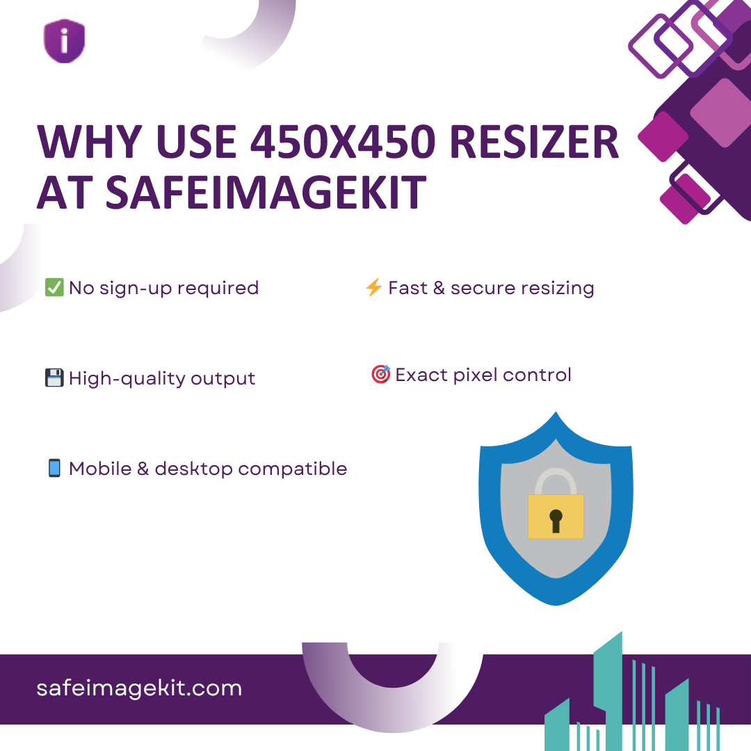 Benefits of using SafeImageKit for 450x450 image resizing.