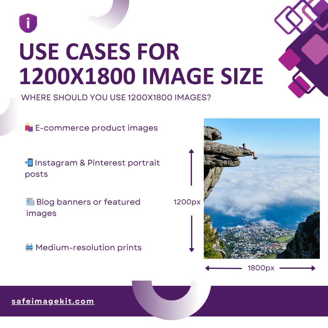 Best uses for 1200x1800 size like printing and high-res previews