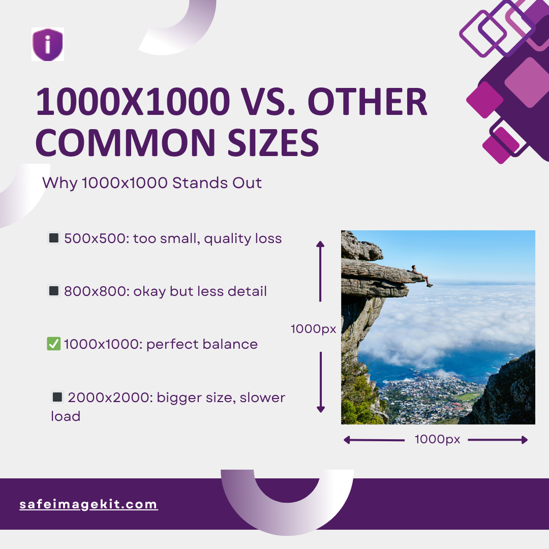 Why 1000x1000 is ideal vs. 500x500, 800x800, and 2000x2000