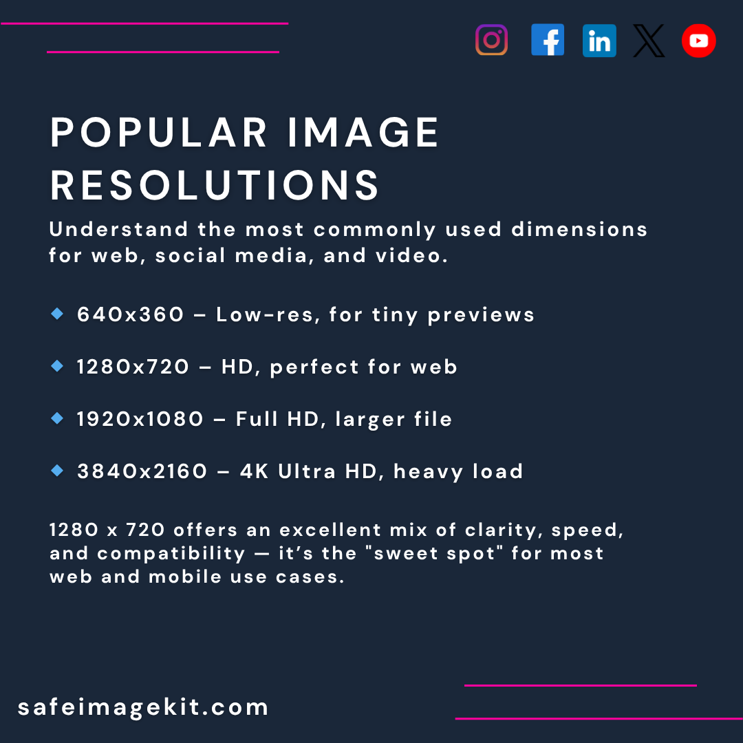 Visual guide comparing popular image resolutions side by side