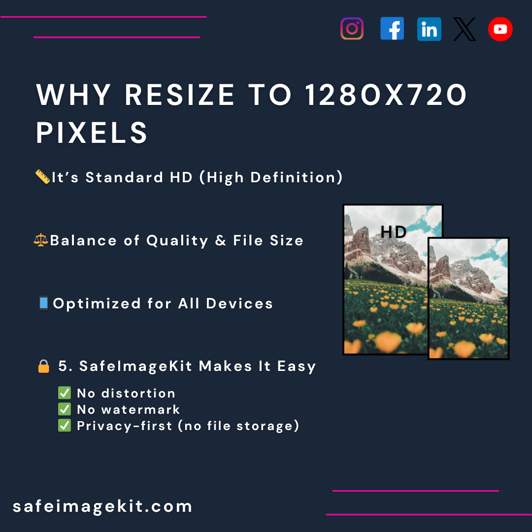 Learn the key benefits of resizing images to 1280x720 pixels